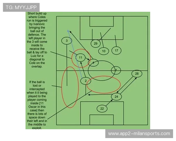 切尔西准备重新打造中路主轴
